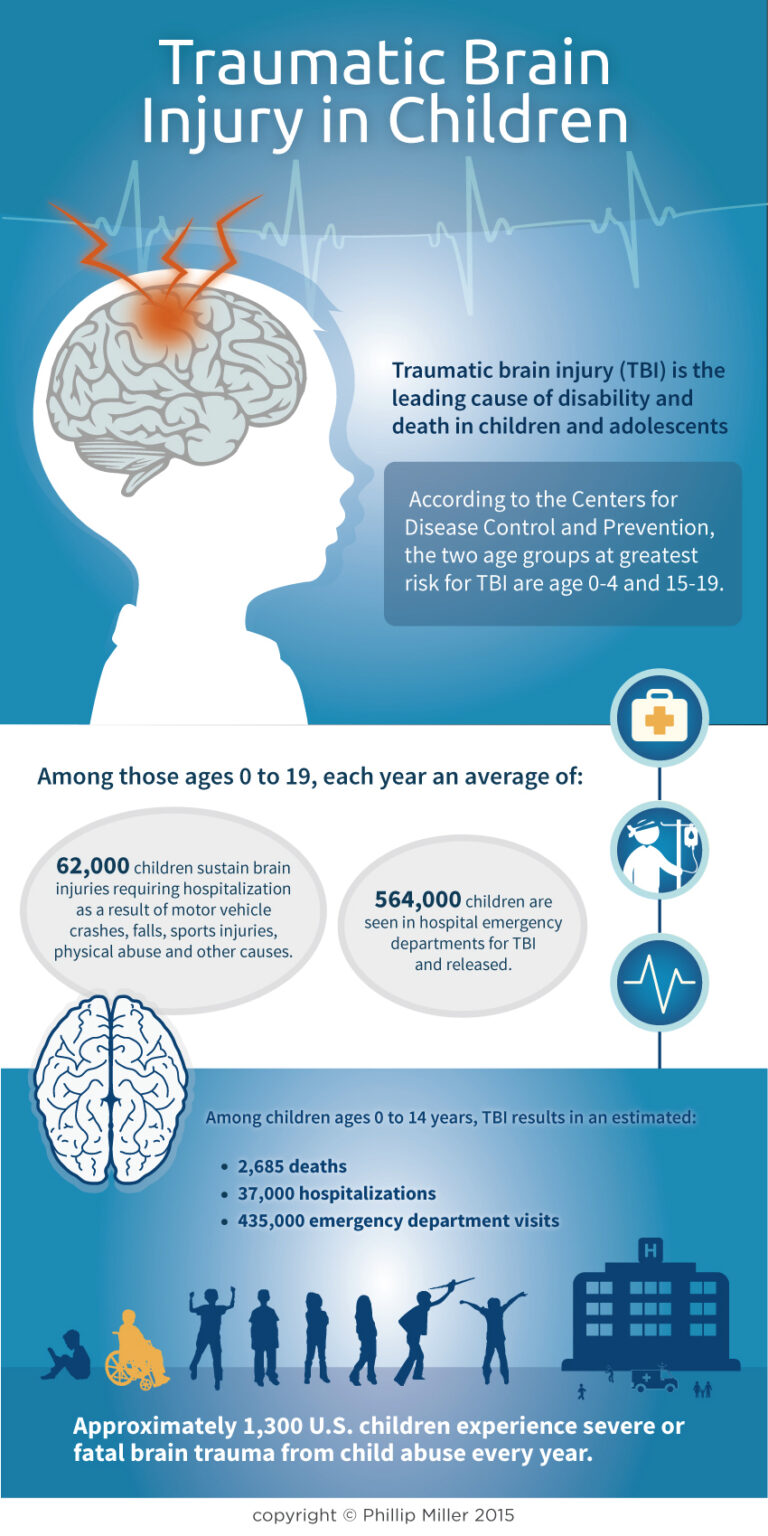 WHAT PARENTS NEED TO KNOW ABOUT TRAUMATIC BRAIN INJURIES IN CHILDREN ...