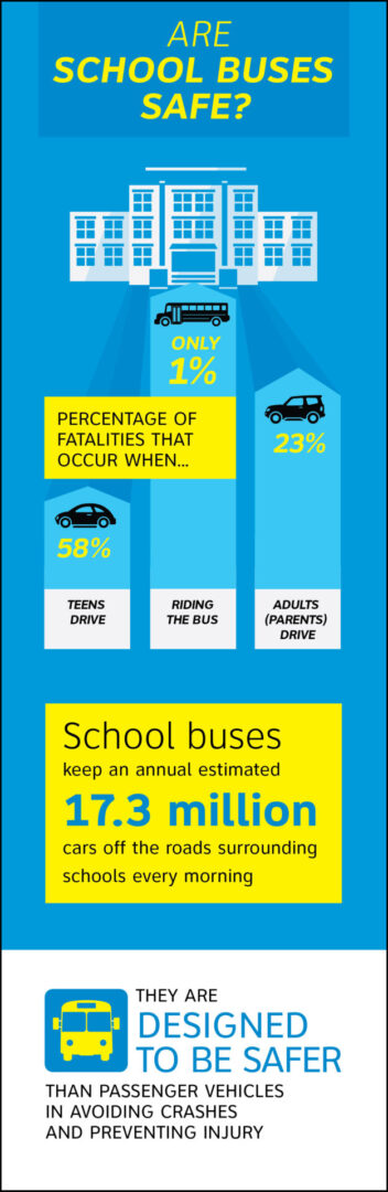 SCHOOL BUS SAFETY, WHAT EVERY PARENT SHOULD KNOW - MILLER LAW OFFICES